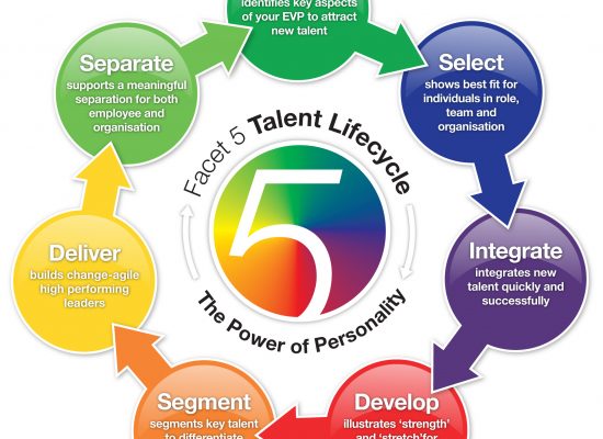 Spirus appointed as marketing & PR agency for Facet5 Global