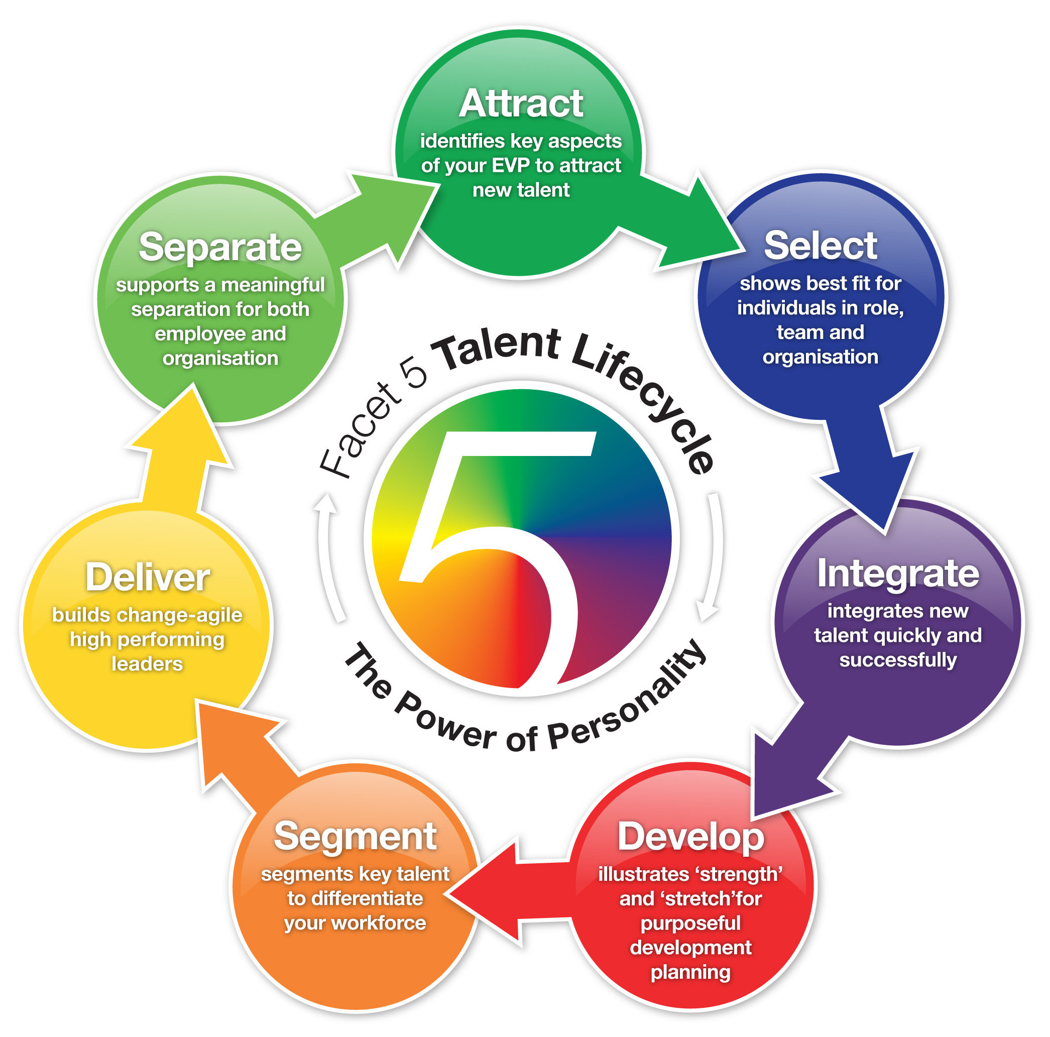 Spirus appointed as marketing & PR agency for Facet5 Global